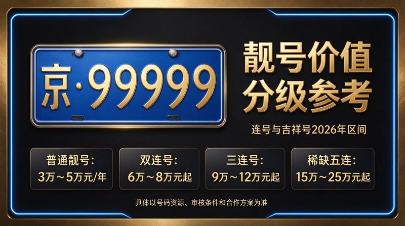 2026年北京租电车指标多少钱查询界面示意图